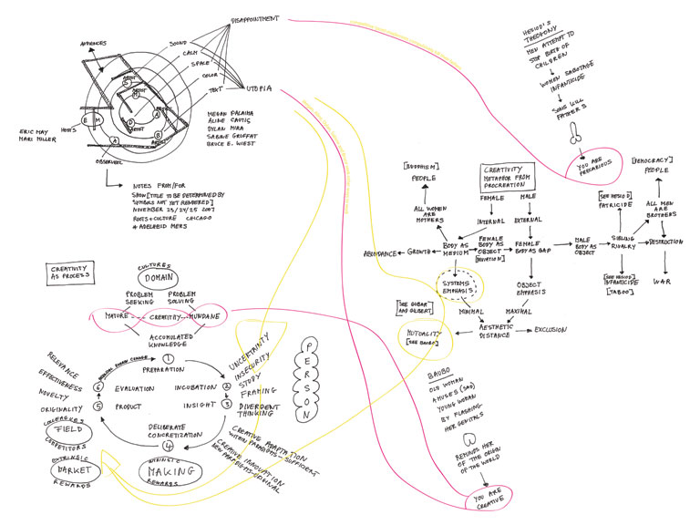 roots diagram